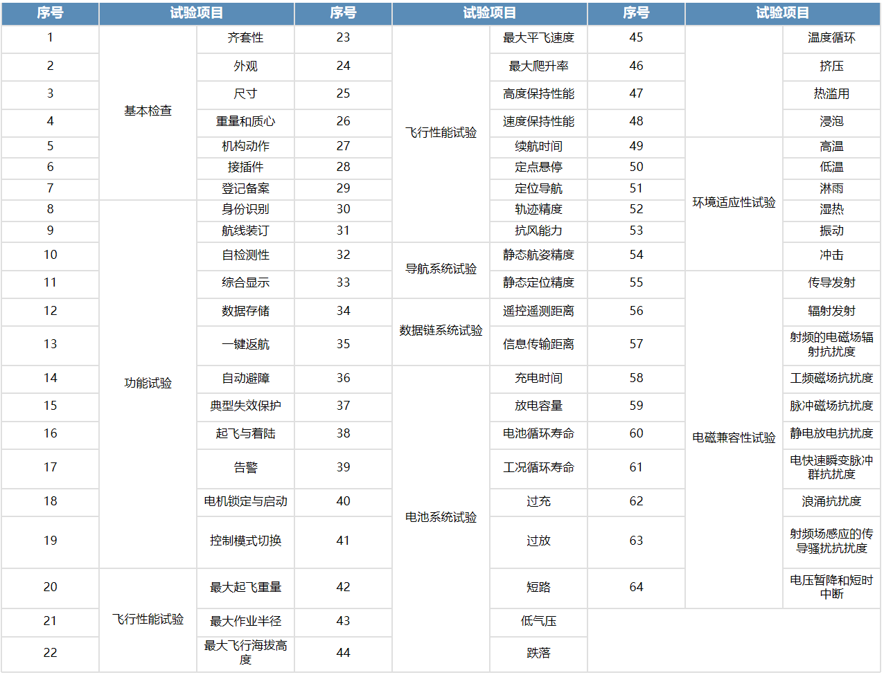 /upload/202209181055190522.png a21.png