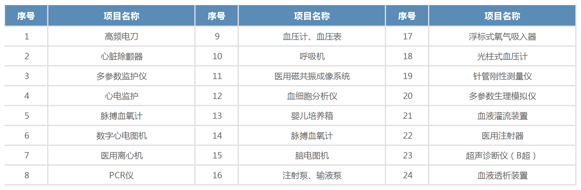 計量項目_電離輻射醫(yī)學計量.png